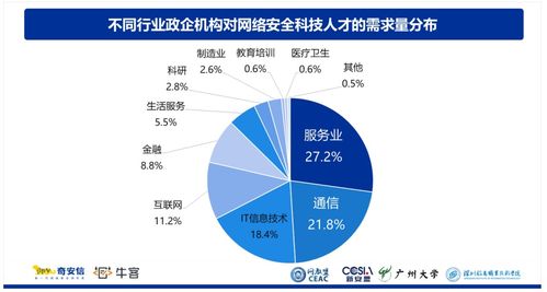 2023年網(wǎng)絡(luò)安全與網(wǎng)絡(luò)信息技術(shù)開(kāi)發(fā) 機(jī)遇與挑戰(zhàn)并存