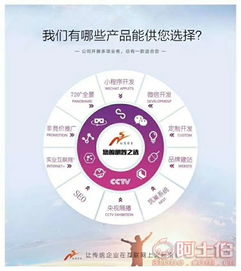 濟(jì)南諾商信息技術(shù)有限責(zé)任公司 熱賣促銷引領(lǐng)網(wǎng)絡(luò)信息技術(shù)開(kāi)發(fā)服務(wù)